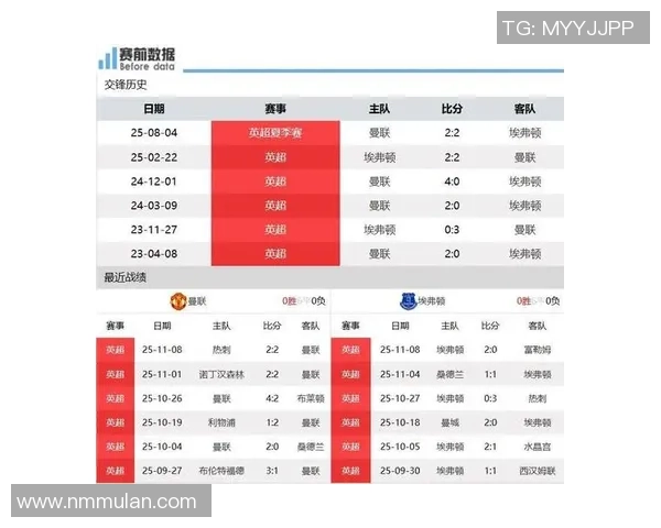 英超焦点战曼联对阵埃弗顿全方位赛事分析与前瞻